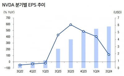 "엔비디아 대안 찾을 시점…美 아마존·이튼, 韓 주주환원주 주목"-이베스트