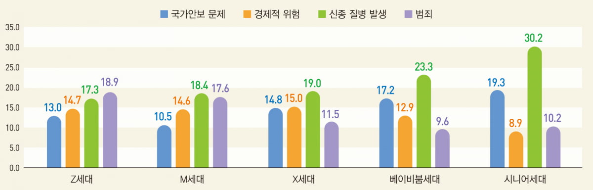 통계개발원 제공