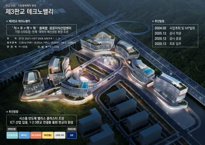 경기주택도시공사, 2025년 '판교스타트업 플래닛' 착공