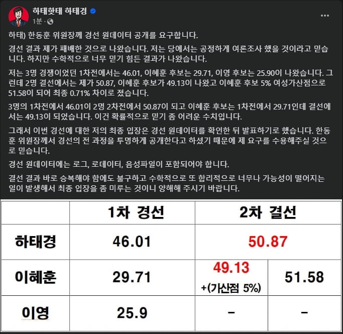 사진=하태경 의원 페이스북 