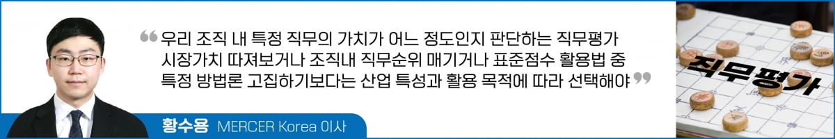 시장가치법·상대서열법? 우리 회사에 꼭 맞는 '직무평가' 방식은…