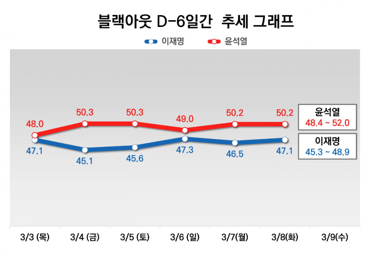 출처=리얼미터