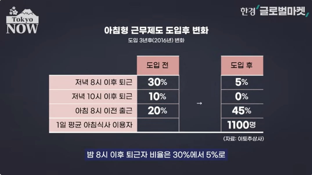 "야근 싹 갈아엎었더니…" 10년 만에 기적 이룬 회사 [정영효의 인사이드 재팬]