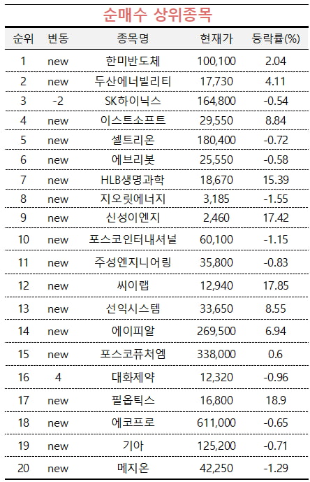 [마켓PRO] 엔비디아 주가 급등하자 '한미반도체·SK하이닉스' 담은 초고수들