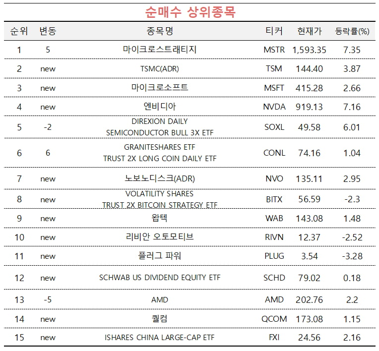 [마켓PRO] 비트카지노 뽀찌 오르자 '마이크로스트래티지' 몰려간 초고수들