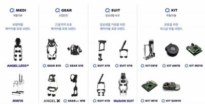 '웨어러블 로봇' 엔젤로보틱스, 공모가 33.3% 높인 2만원 확정