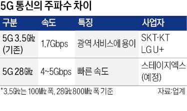 [단독] 통신시장 '메기'라더니…정부 '기생충'된 4통신사