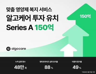 'AI 맞춤형 영양제' 알고케어, 150억원 규모 시리즈A 투자 유치