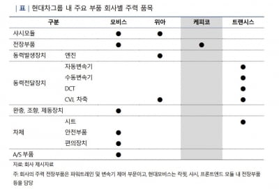 신용도 A+급 현대케피코, 회사채 수요예측에서 조 단위 주문 확보