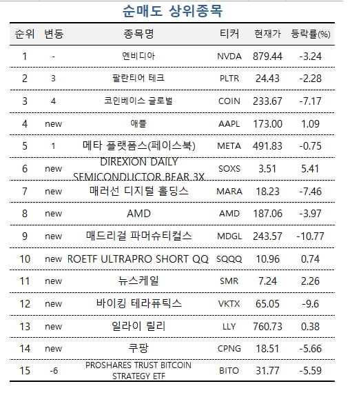 [마켓PRO] '엔비디아' 팔고 '마이크로소프트' 사들이는 해외 초고수들