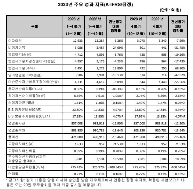 SC제일은행 제공