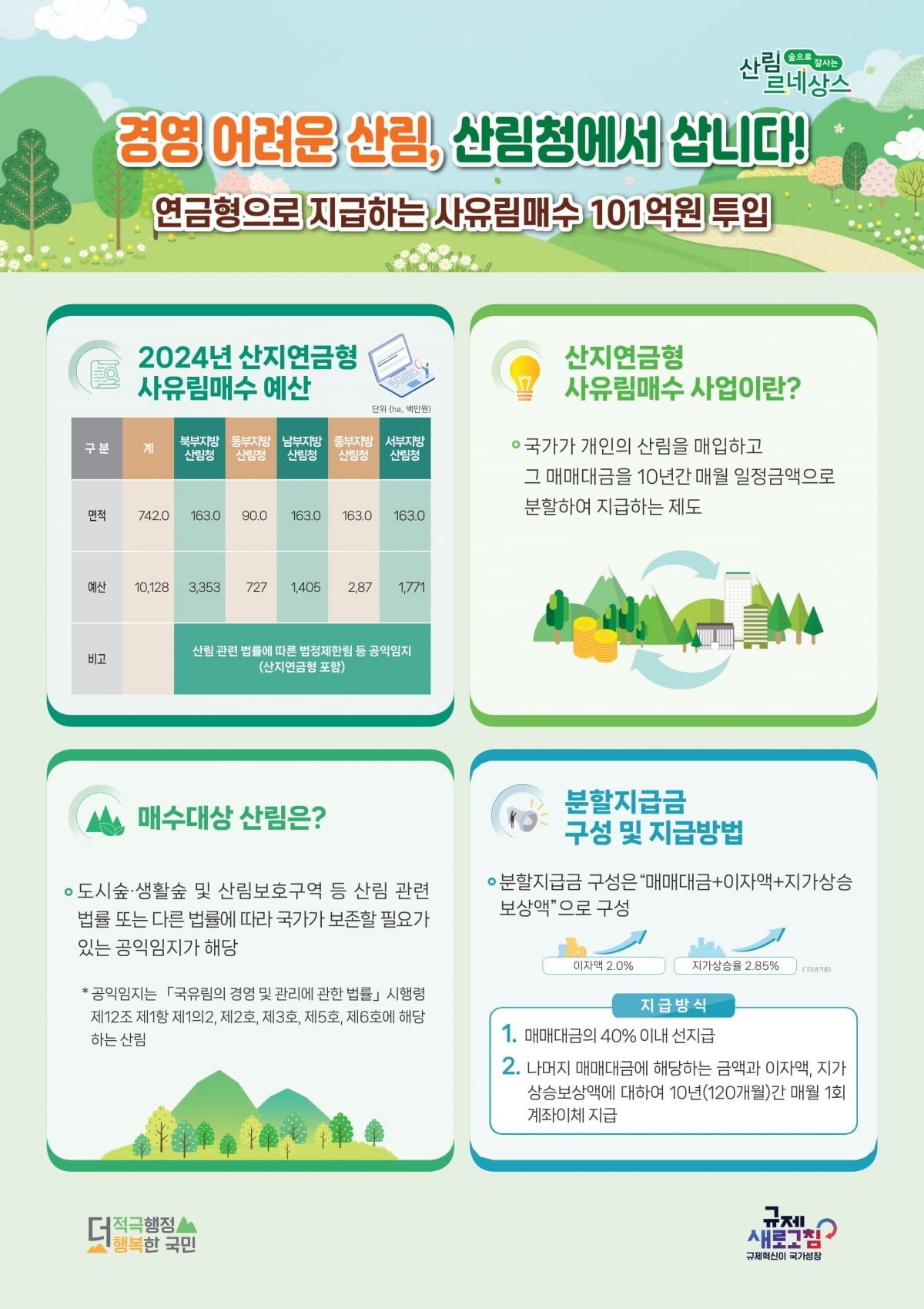 산림청, 공익용·생활권 사유림 산지연금형 매수