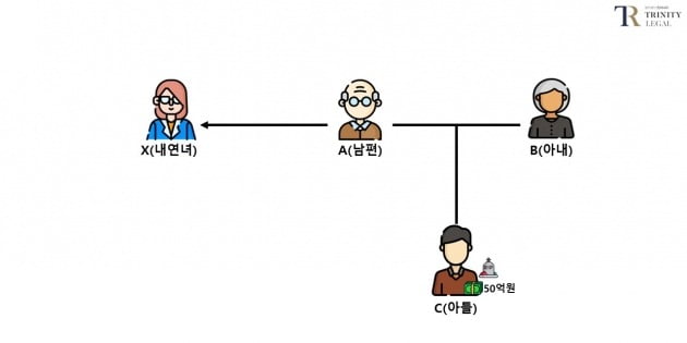 "처자식 버린 남편, 아들이 남긴 재산 절반 달라네요" [김상훈의 상속비밀노트]