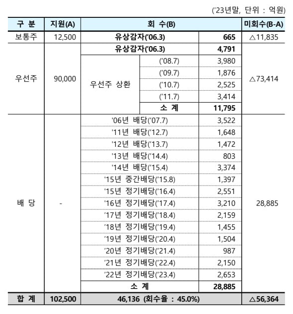 예금보험공사 제공