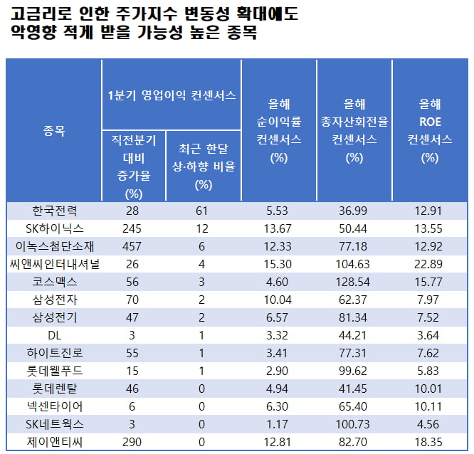 자료=에프앤가이드 데이터가이드