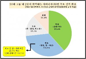 카지노리거CXO연구소 제공.