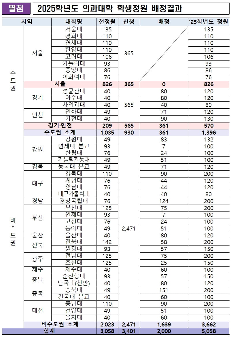 교육부 제공