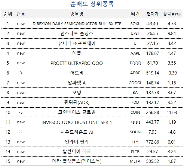 자료=미래에셋엠클럽