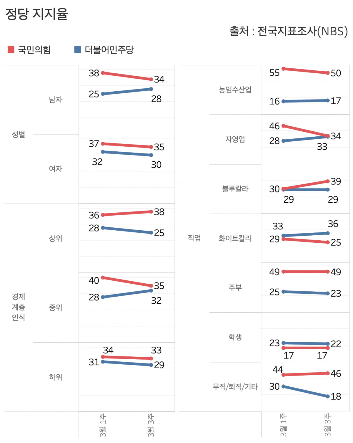 그래프=신현보 기자