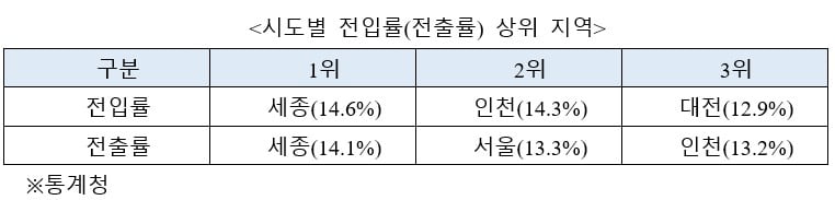 서울 인구 줄어드는데 집값 떨어질까요? [심형석의 부동산정석]