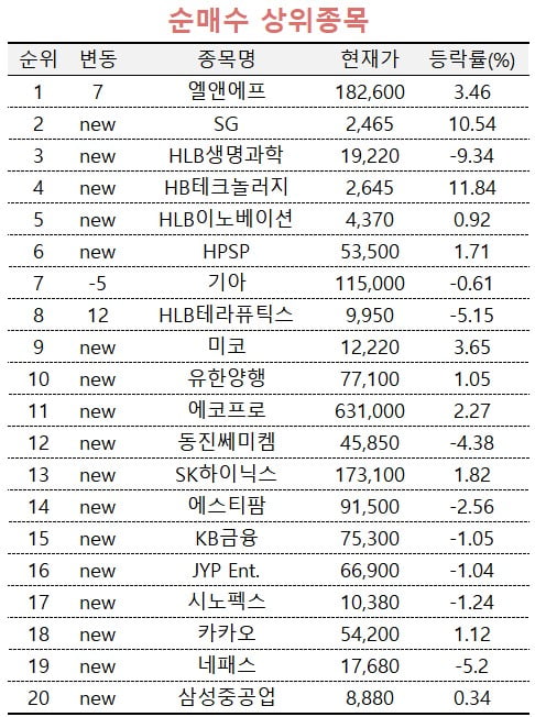 [마켓PRO] 2차전지 소재 클러스터 조성한 엘앤에프 쓸어담는 초고수들