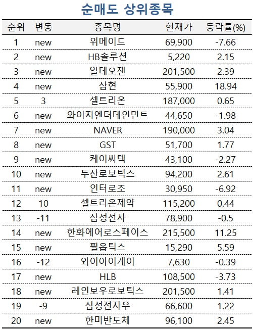 [마켓PRO] 2차전지 소재 클러스터 조성한 엘앤에프 쓸어담는 초고수들