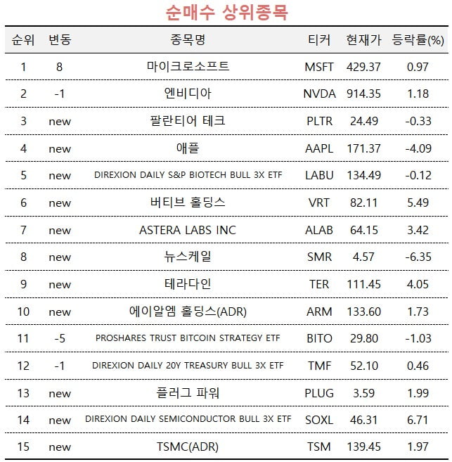 [마켓PRO] "엔비디아와 협력" 마이크로소프트 쓸어담는 초고수들