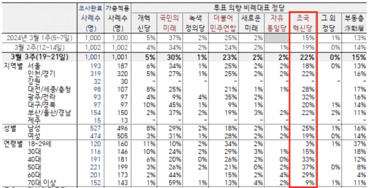 출처=한국갤럽