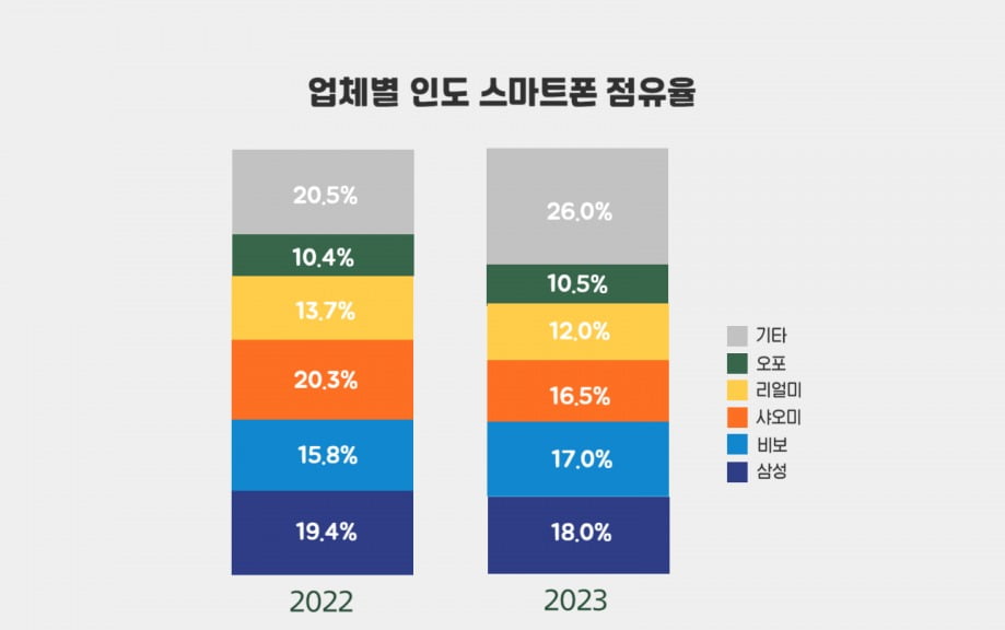 "애플이 문제가 아냐"…1위 탈환 노리는 삼성의 진짜 고민은 [중국산 대공습 현장을 가다④]