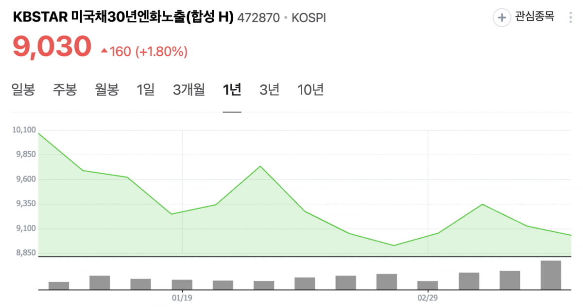 "테마형 ETF, 상장 후 석달은 사지 마세요"