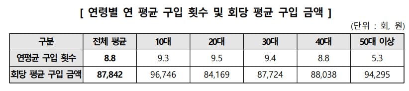 자료=한국소비자원