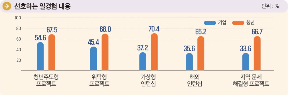 대카지노 룰렛 사이트 신입, 일 시킬만 하면 퇴사…"인당 2000만원 날린 꼴"