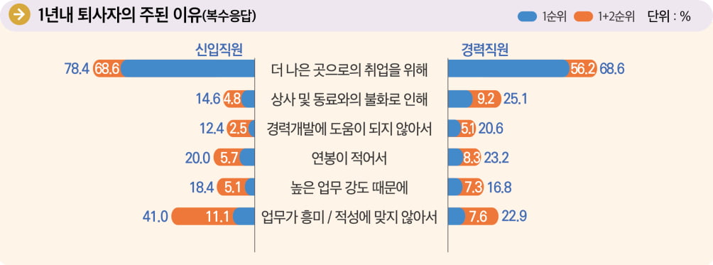 대카지노 룰렛 사이트 신입, 일 시킬만 하면 퇴사…"인당 2000만원 날린 꼴"