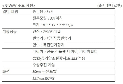 "함께 유럽시장 개척"…'신형 차륜형장갑차' 카지노 블랙잭에 제안 [김동현의 K웨폰]