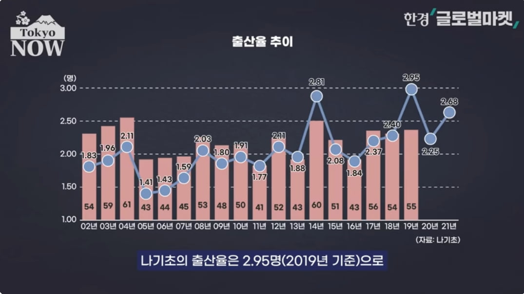 "애 둘은 당연 셋은 기본, 넷째 낳을까 고민"…총리도 달려갔다 [정영효의 인사이드 재팬]