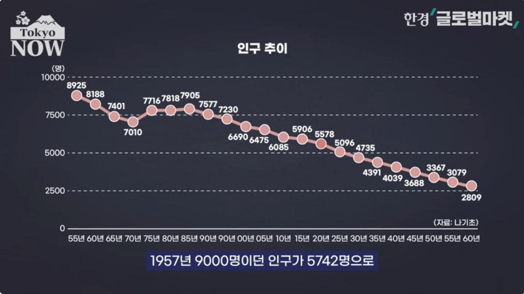 "애 둘은 당연 셋은 기본, 넷째 낳을까 고민"…총리도 달려갔다 [정영효의 인사이드 재팬]