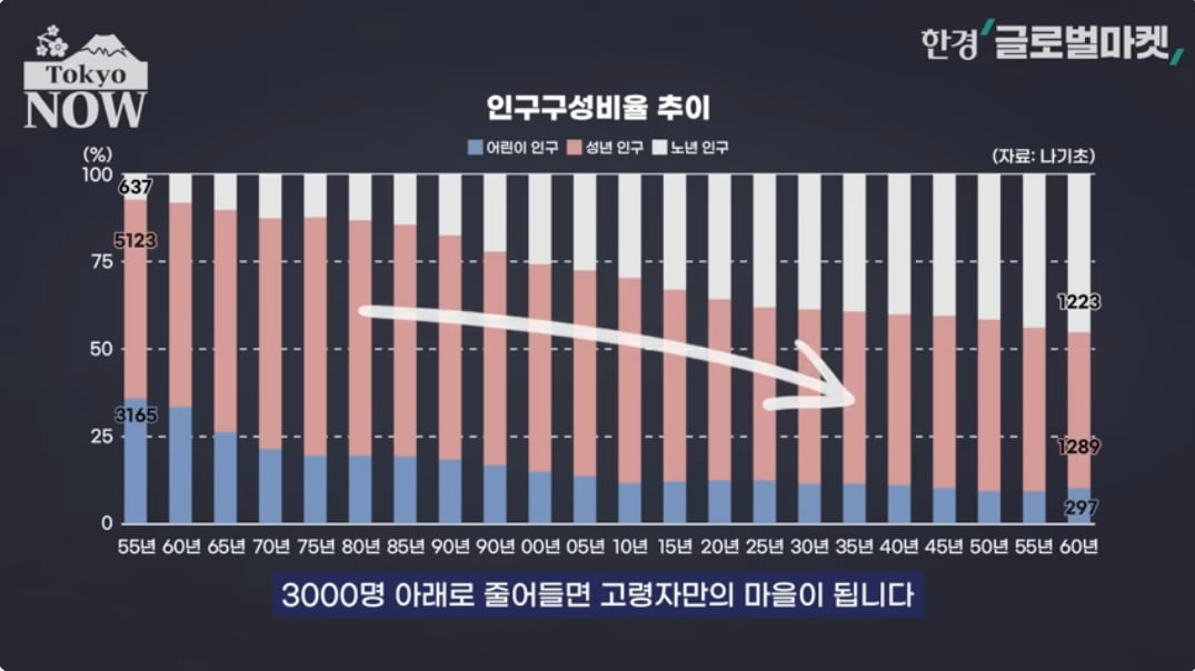 "애 둘은 당연 셋은 기본, 넷째 낳을까 고민"…총리도 달려갔다 [정영효의 인사이드 재팬]