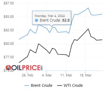 oil_price