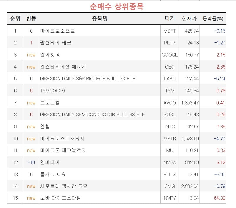 [마켓PRO] 'AI라고 다 오르지 않아'…엔비디아 사고 AMD 파는 고수들