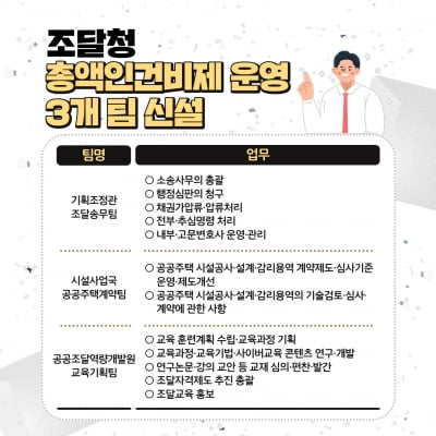 조달청,  LH 이관 공공주택 계약 전담 등 3개 팀 신설