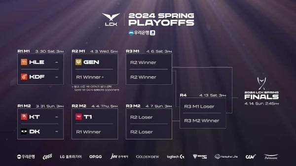 2024 LCK 스프링 플레이오프 일정 (라이엇게임즈 제공)