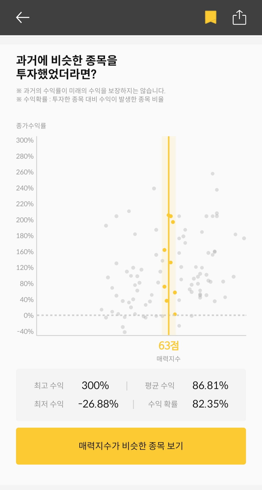 [마켓PRO] 청약할까말까: 바이오기업 아이엠비디엑스, 예상수익 82%