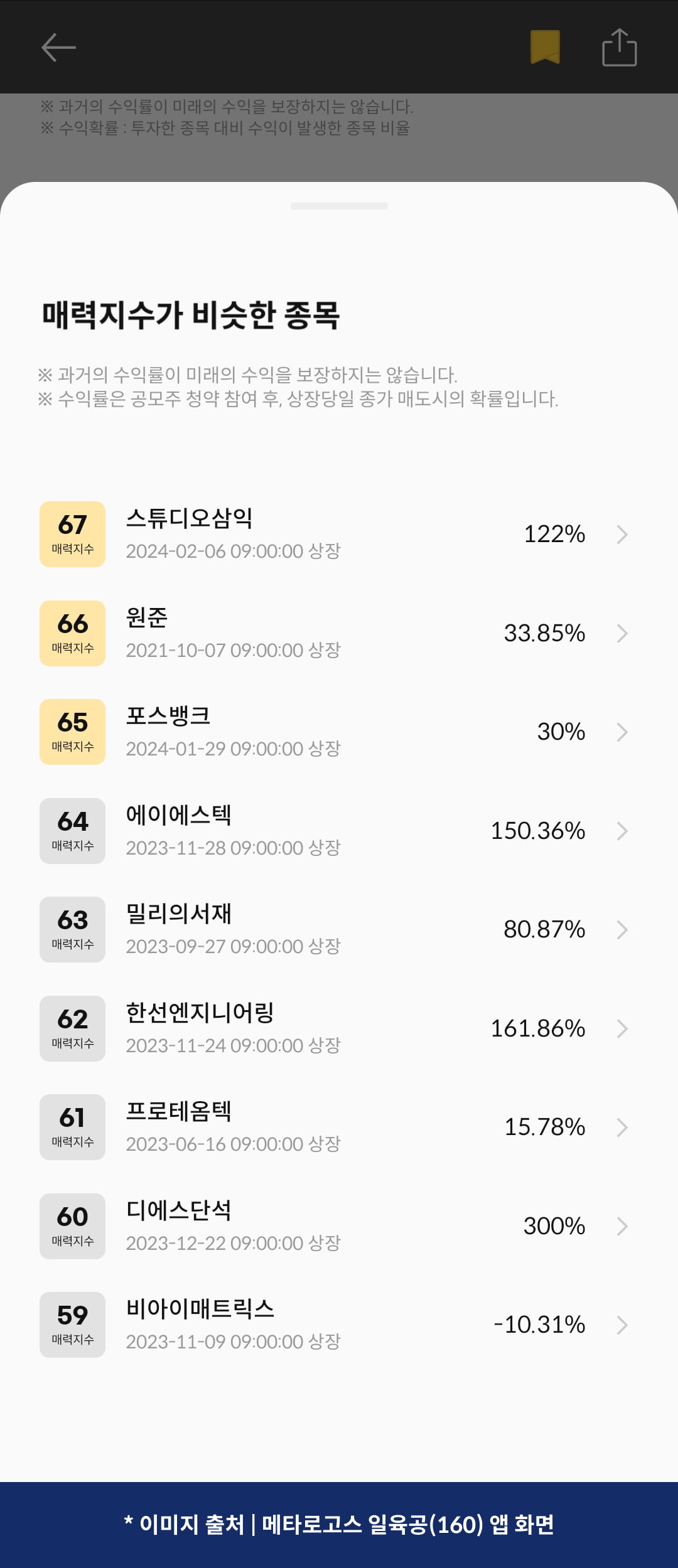 [마켓PRO] 청약할까말까: 바이오기업 아이엠비디엑스, 예상수익 82%