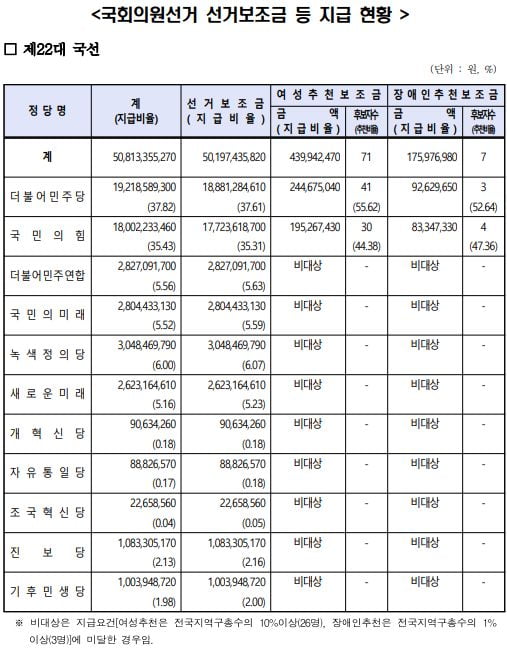 출처=선관위