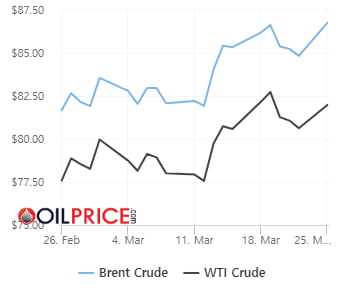 oil_price