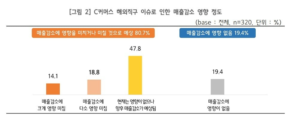 중기중앙회 제공