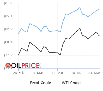 oil_price