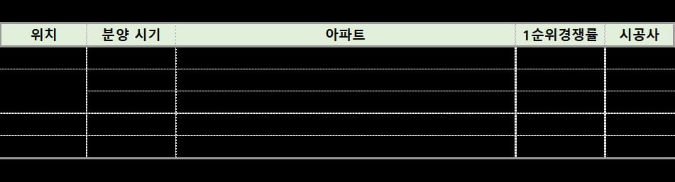 2023년 경기 지역 청약 경쟁률 상위 5곳. 사진=리얼투데이