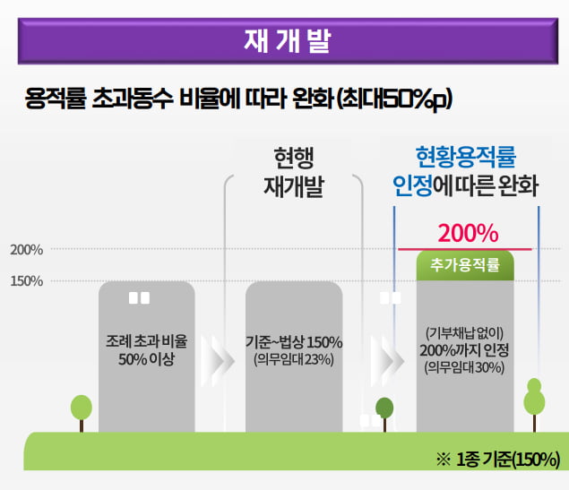 서울 중곡동·중화동 등 재개발 길 열린다