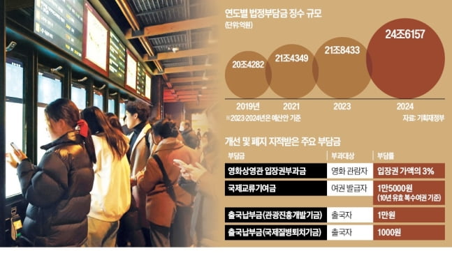 영화 볼 때마다 몰래 떼어가더니…내년부턴 500원 아낀다